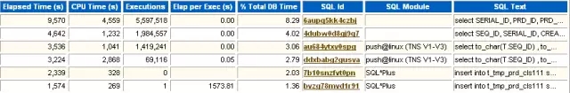 转载：循序渐进解读Oracle AWR性能分析报告