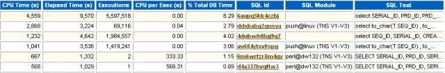 转载：循序渐进解读Oracle AWR性能分析报告