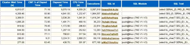 转载：循序渐进解读Oracle AWR性能分析报告