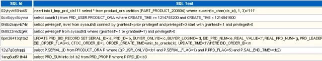 转载：循序渐进解读Oracle AWR性能分析报告