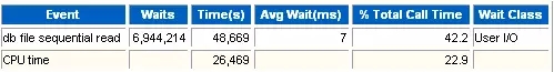 转载：循序渐进解读Oracle AWR性能分析报告