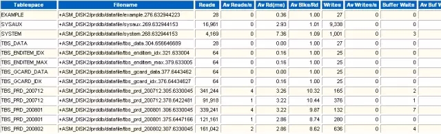 转载：循序渐进解读Oracle AWR性能分析报告