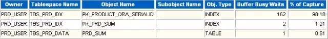 转载：循序渐进解读Oracle AWR性能分析报告