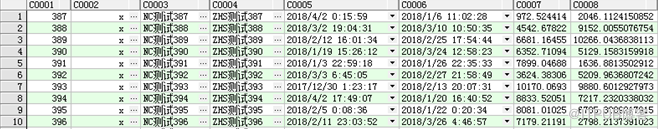 Oracle Drop表如何進(jìn)行purge恢復(fù)ODU