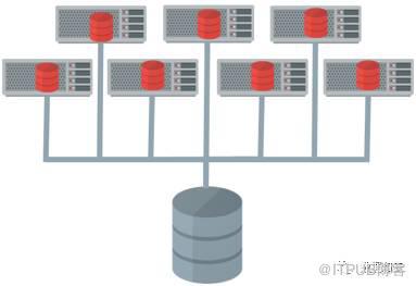 【恩墨學(xué)院】5分鐘速成Oracle 12.2 RAC 專家