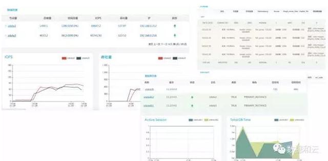 云和恩墨打造业内领先数据库一体机