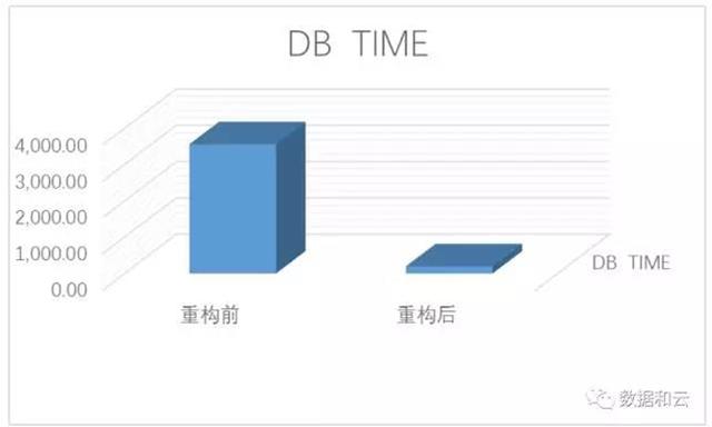 云和恩墨打造业内领先数据库一体机