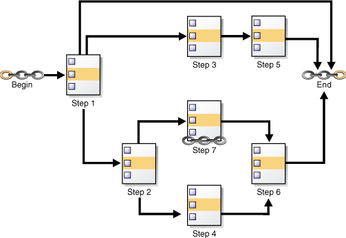 Oracle Scheduler能实现哪些功能