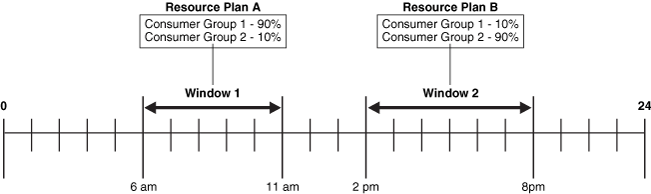 Oracle Scheduler能實現(xiàn)哪些功能