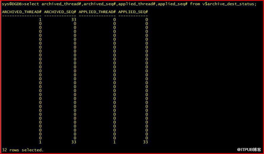 【DataGuard】Oracle DataGuard 日志传输状态监控