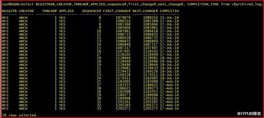 【DataGuard】Oracle DataGuard 日志传输状态监控