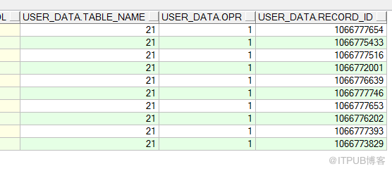 oracle队列（AQ)---实现orale到mysql的数据同步