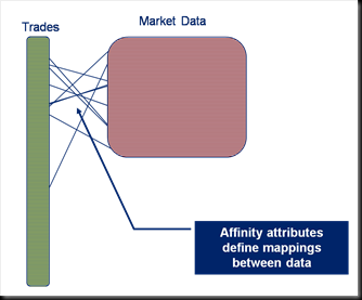 Coherence Part IV: Merging Data And Processing