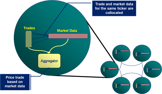 Coherence Part IV: Merging Data And Processing