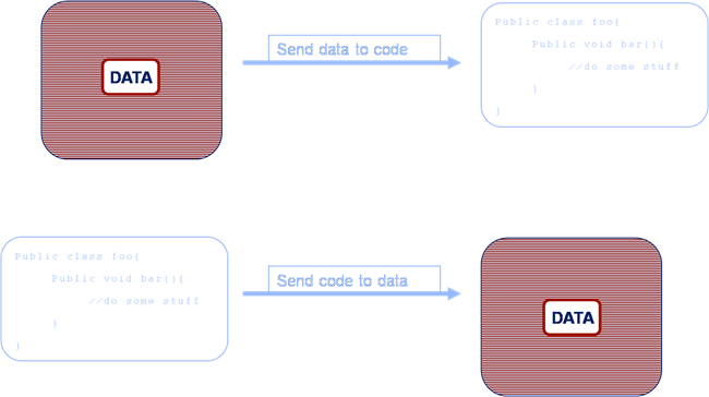 Coherence Part IV: Merging Data And Processing