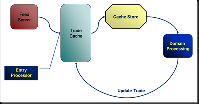 Coherence Part IV: Merging Data And Processing