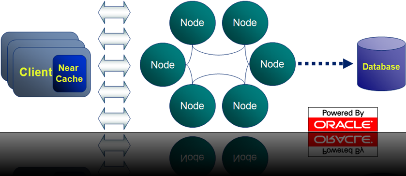 Coherence Part I: An Introduction