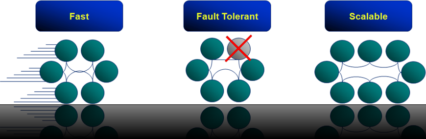 Coherence Part I: An Introduction