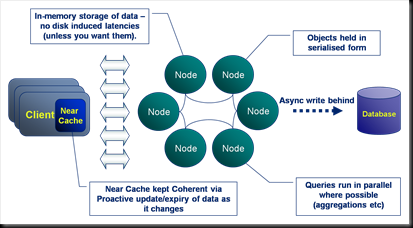 Coherence Part I: An Introduction