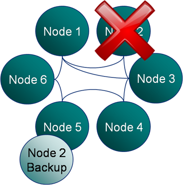 Coherence Part I: An Introduction