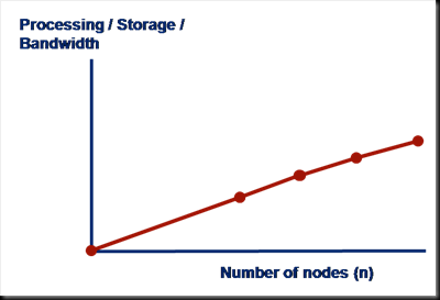 Coherence Part I: An Introduction