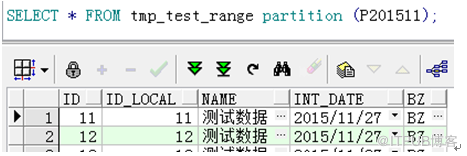 oracle分区表的常规操作导致对索引的影响