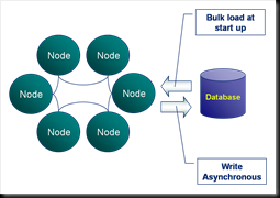 Coherence Part I: An Introduction