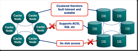 Coherence Part I: An Introduction