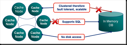 Coherence Part I: An Introduction