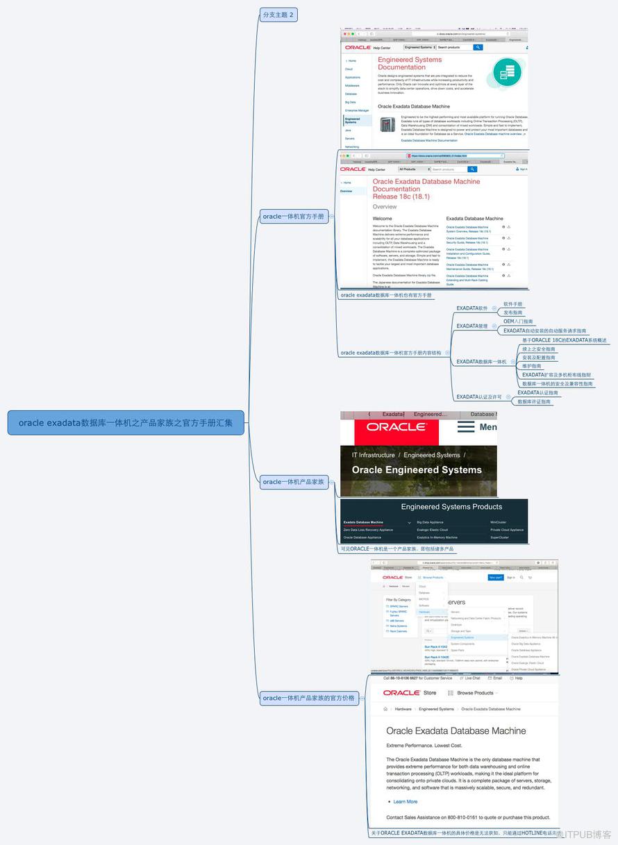 oracle exadata数据库一体机之产品家族之官方手册汇集