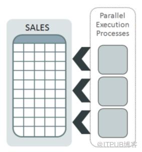 Oracle 12c数据库优化器统计信息收集的最佳实践（二）