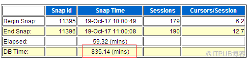 Oracle  11g  遇到log  file  sync严重等待事件该怎么办