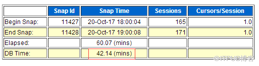 Oracle  11g  遇到log  file  sync严重等待事件该怎么办