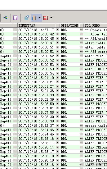 如何解决library cache pin及library cache lock故障