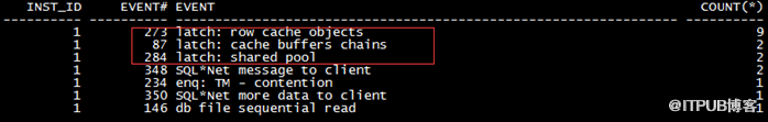 LATCH:ROW CACHE OBJECTS故障处理