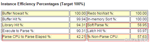 LATCH:ROW CACHE OBJECTS故障处理