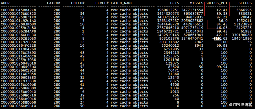 LATCH:ROW CACHE OBJECTS故障处理