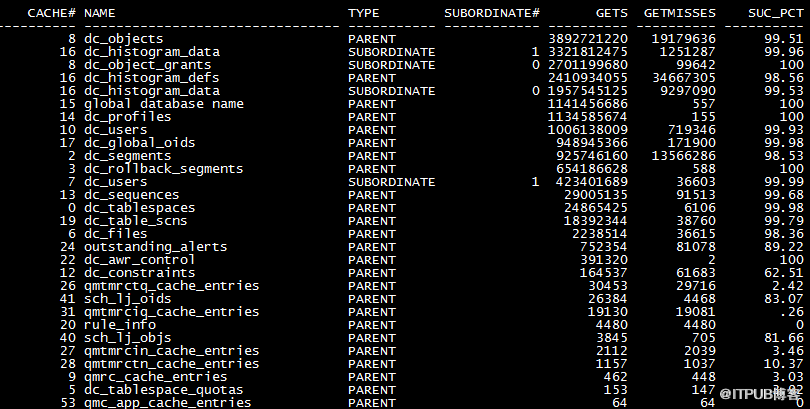 LATCH:ROW CACHE OBJECTS故障处理