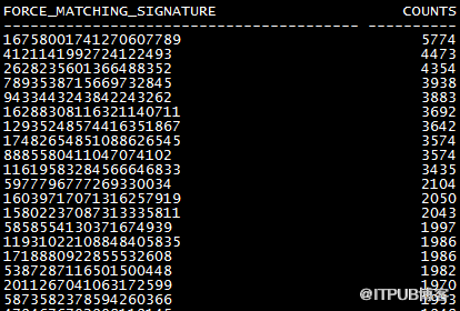 LATCH:ROW CACHE OBJECTS故障处理