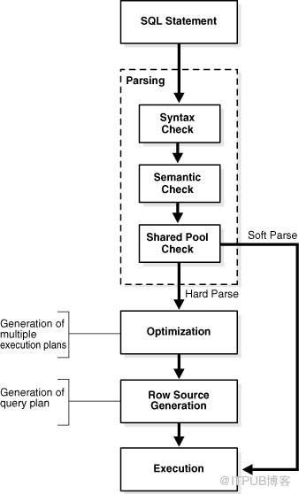 LATCH:ROW CACHE OBJECTS故障处理