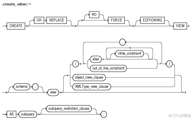 ORA-02030: can only select from fixed tables/views