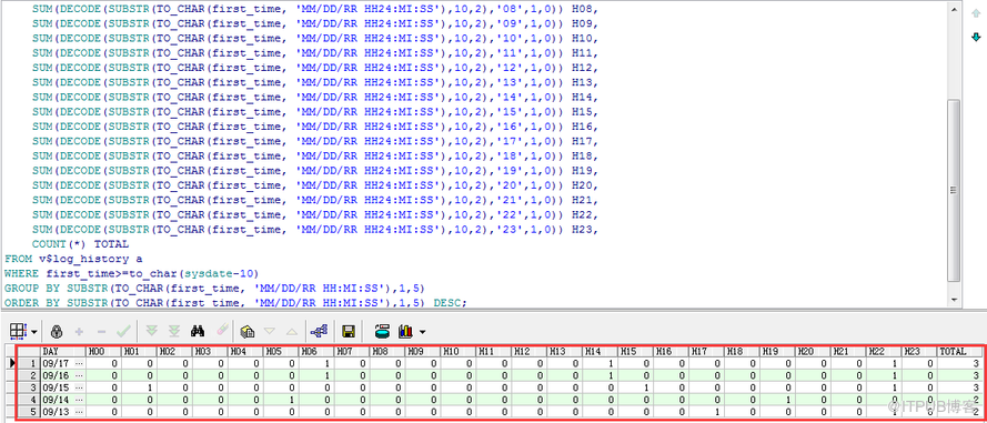 Oracle产生redo日志量大小统计