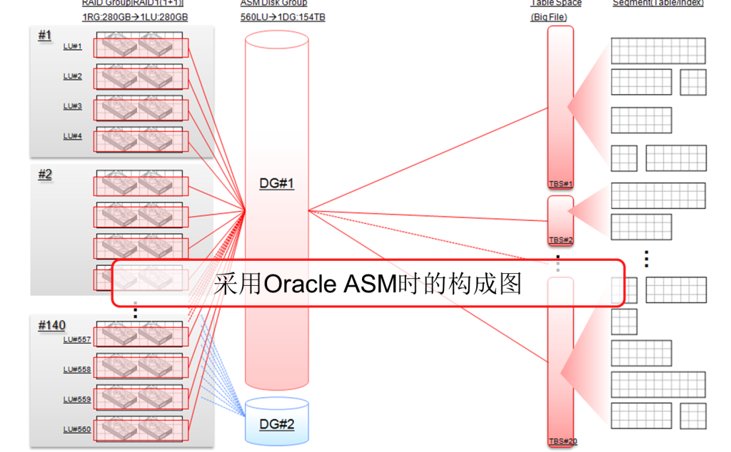 【ASM】ASM基础知识