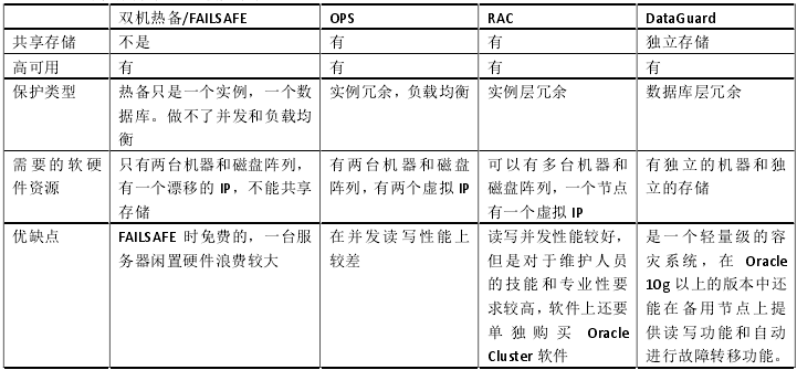 【RAC】RAC相关基础知识