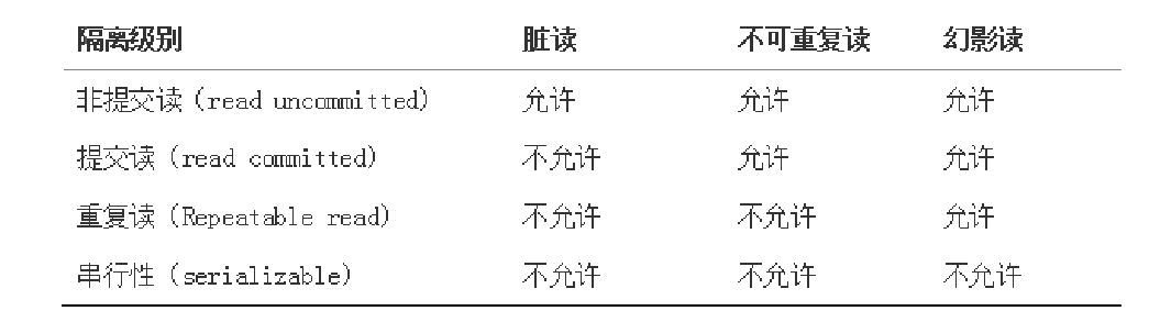 【RAC】RAC相关基础知识