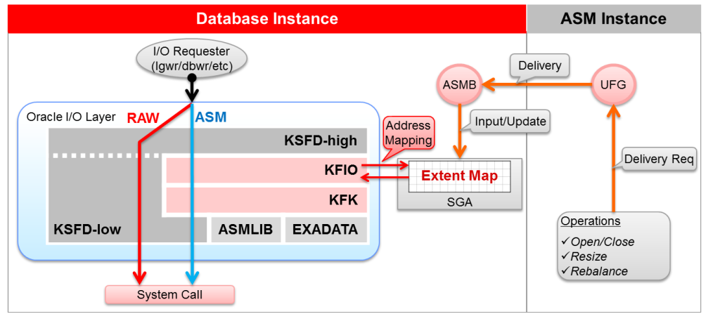 【ASM】ASM基础知识