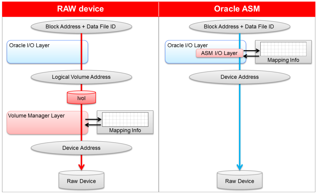 【ASM】ASM基础知识