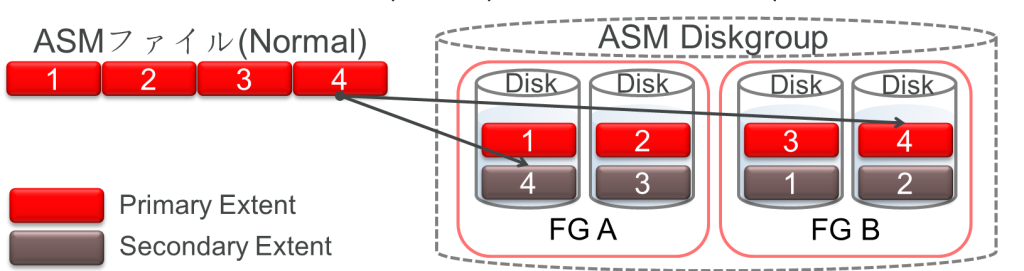 【ASM】ASM基础知识