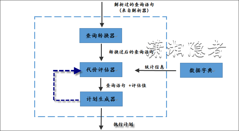 RBO和CBO的基本概念