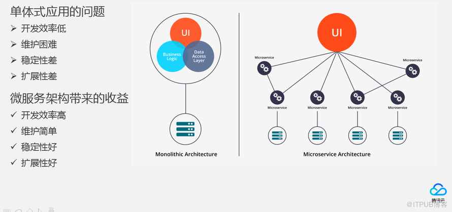 8月最新基于kubernetes的应用编排实践